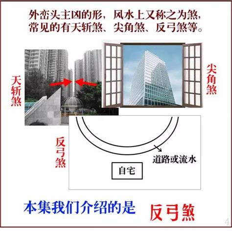 反弓房|什么是反弓煞？如何化解反弓煞对建筑物的影响？